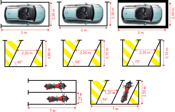 dimensions parking et garage